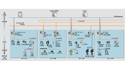 鋰電行業(yè)e-Factory方案