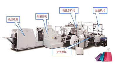 三菱運(yùn)動(dòng)控制器在全自動(dòng)圓繩手提袋制作機(jī)上的應(yīng)用